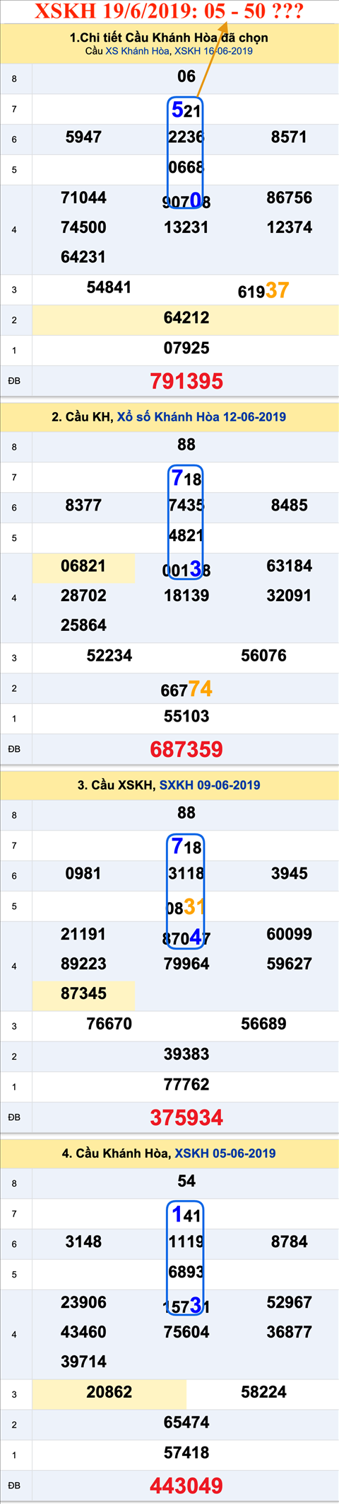Tham khao An so XSKH 19-6-2019